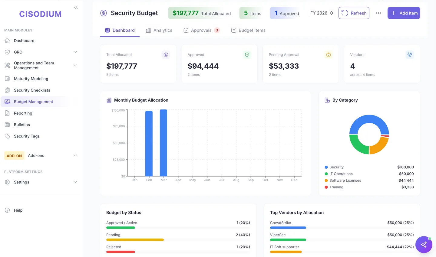 Security budget