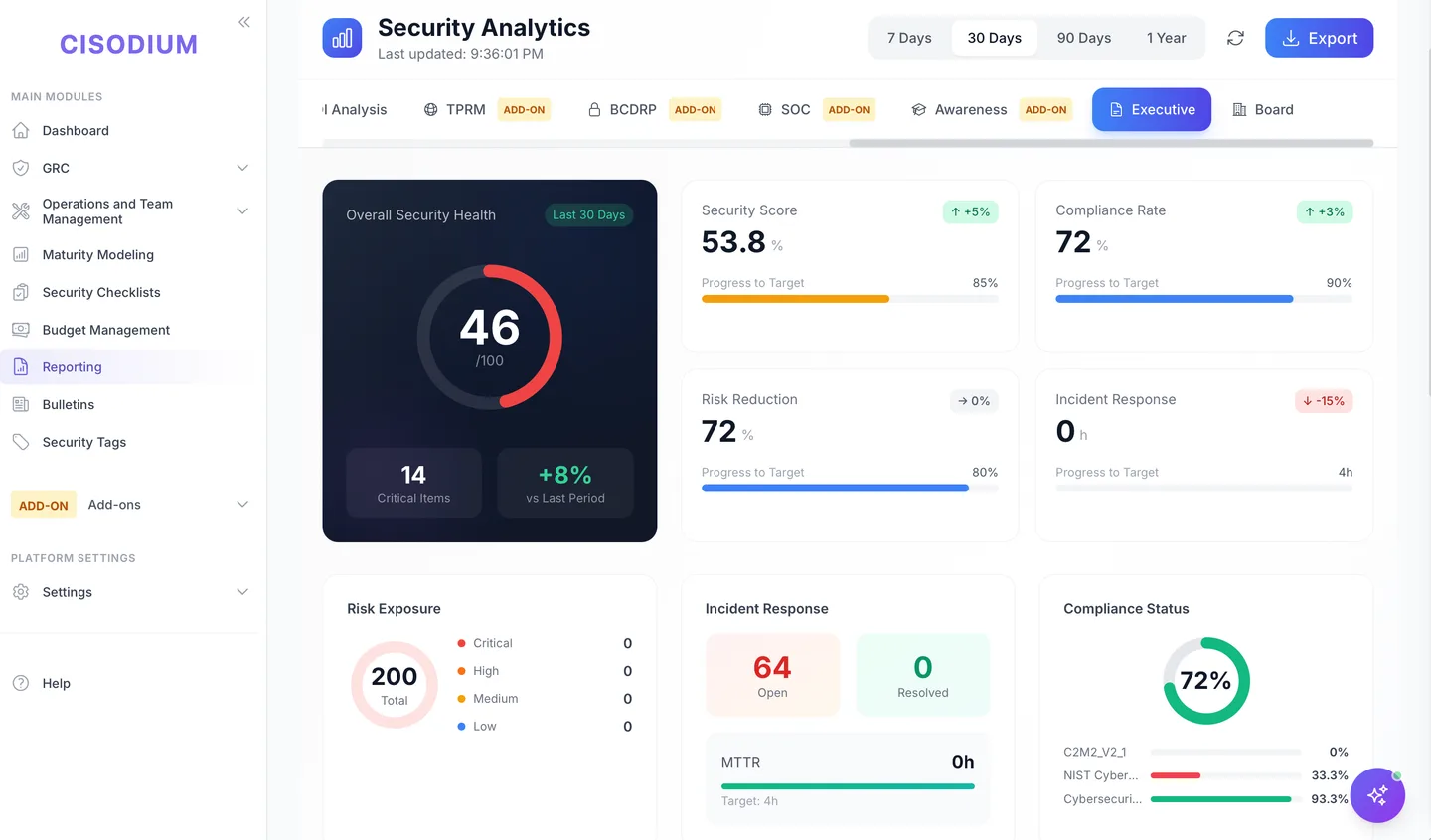 Executive analytics