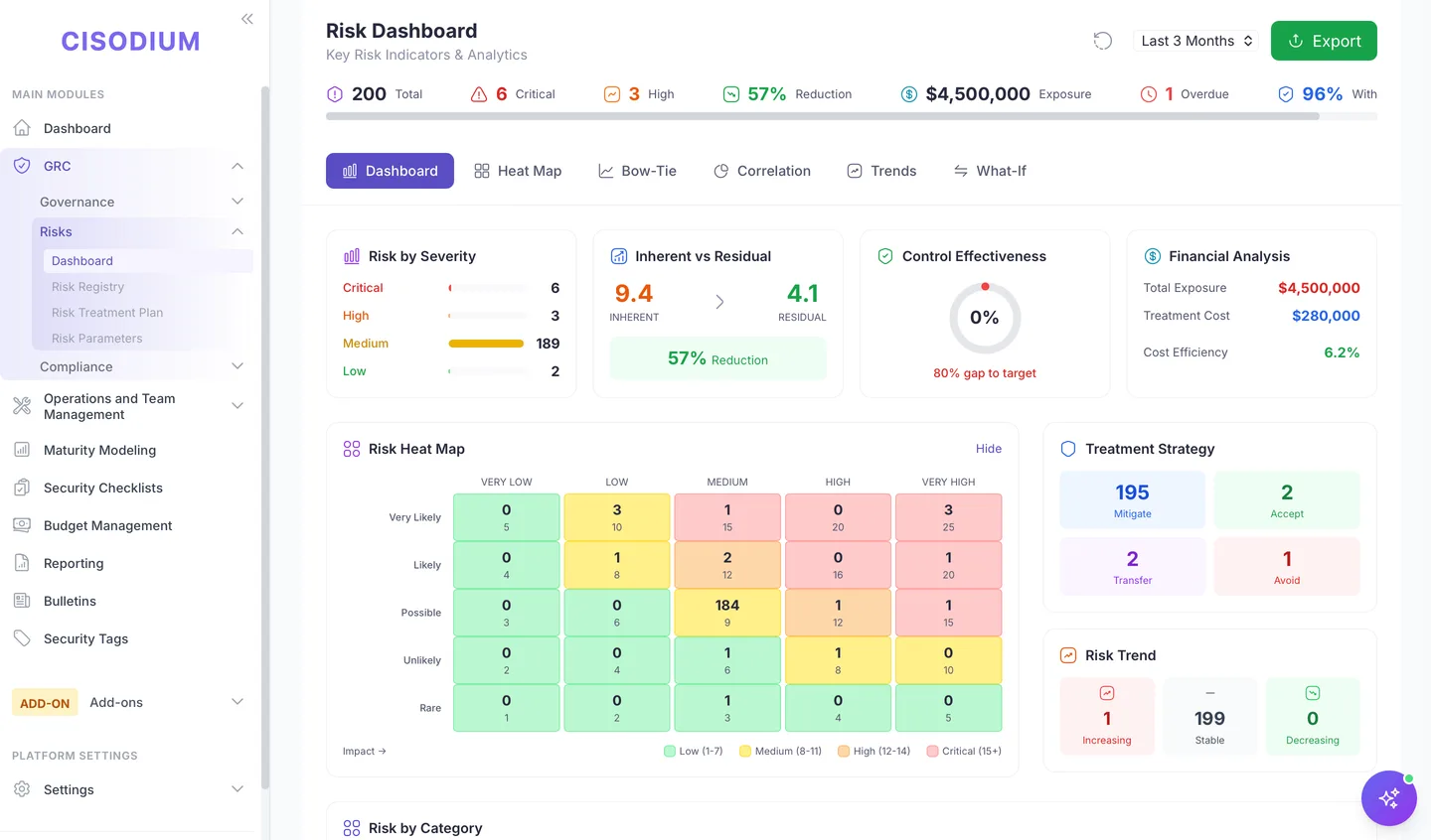 Risk dashboard